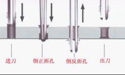 红枣鱼功效网 - 网站提供红枣鱼汤功效与作用小常识、红枣与蜜枣的功效区别